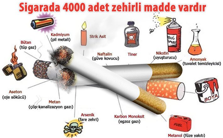 Sigaranın İçindeki Kimyasal Zararlı Maddeler